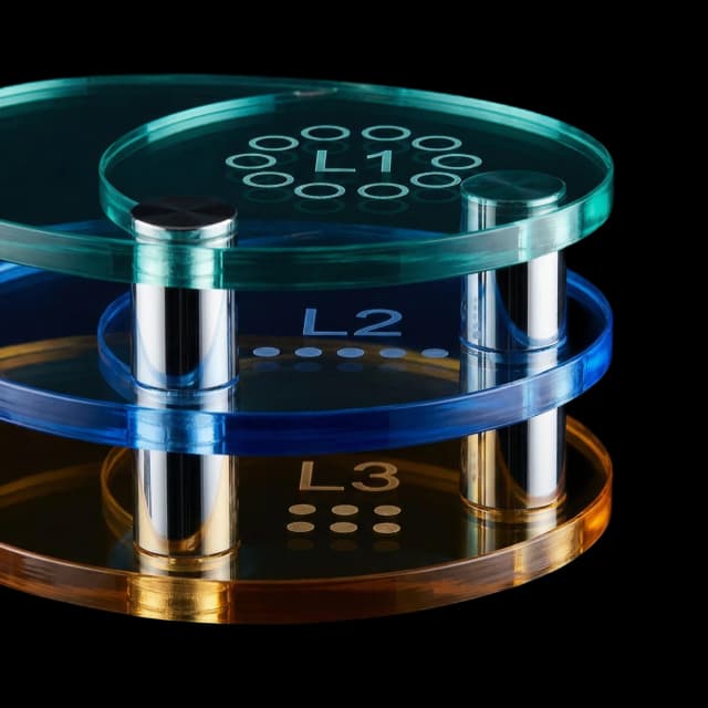 Three-layer scoring system visualization