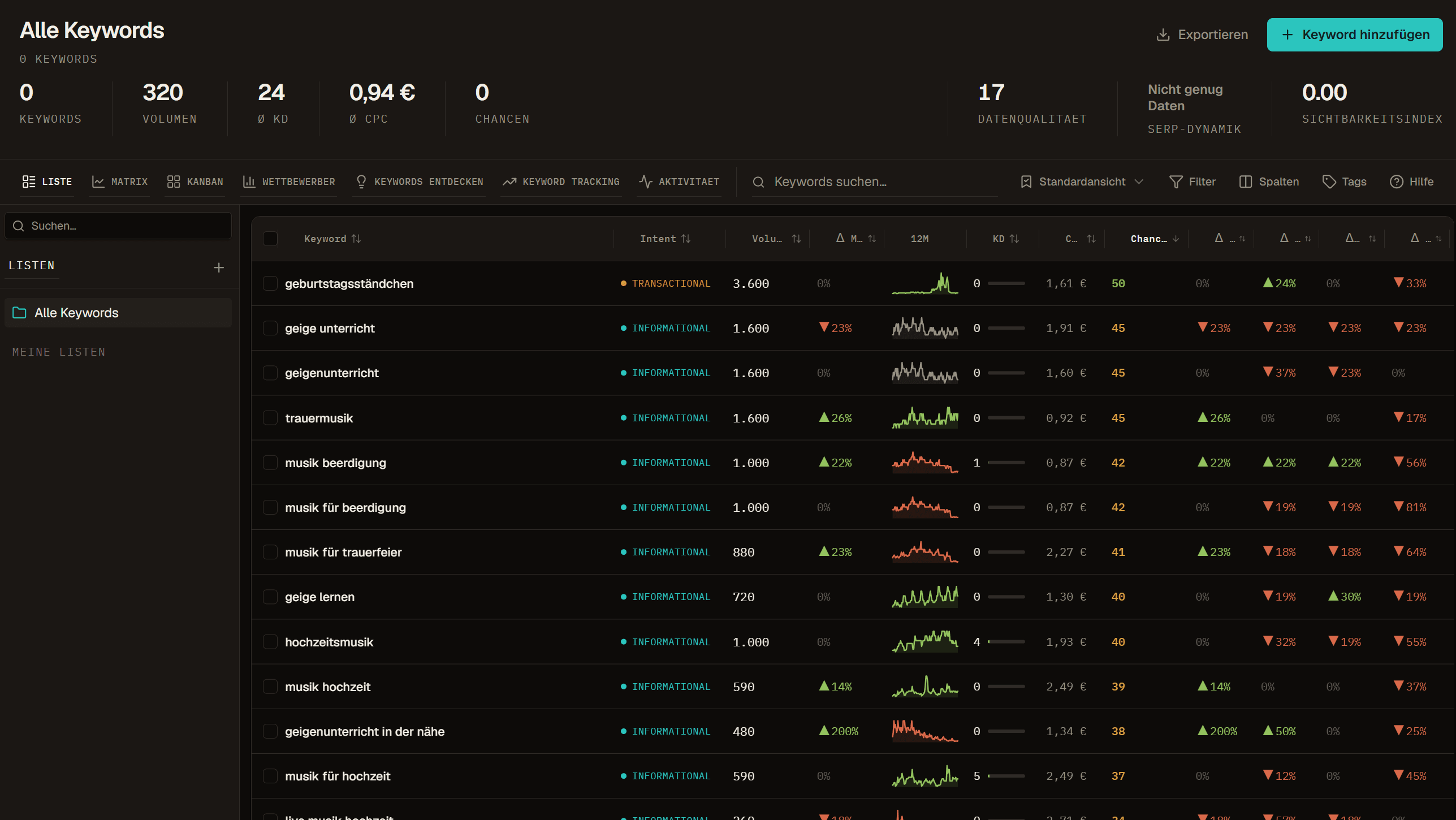 Contextter Keyword-Datenbank mit Keyword-Clustern, Tags, Metriken und Planungsdetails.