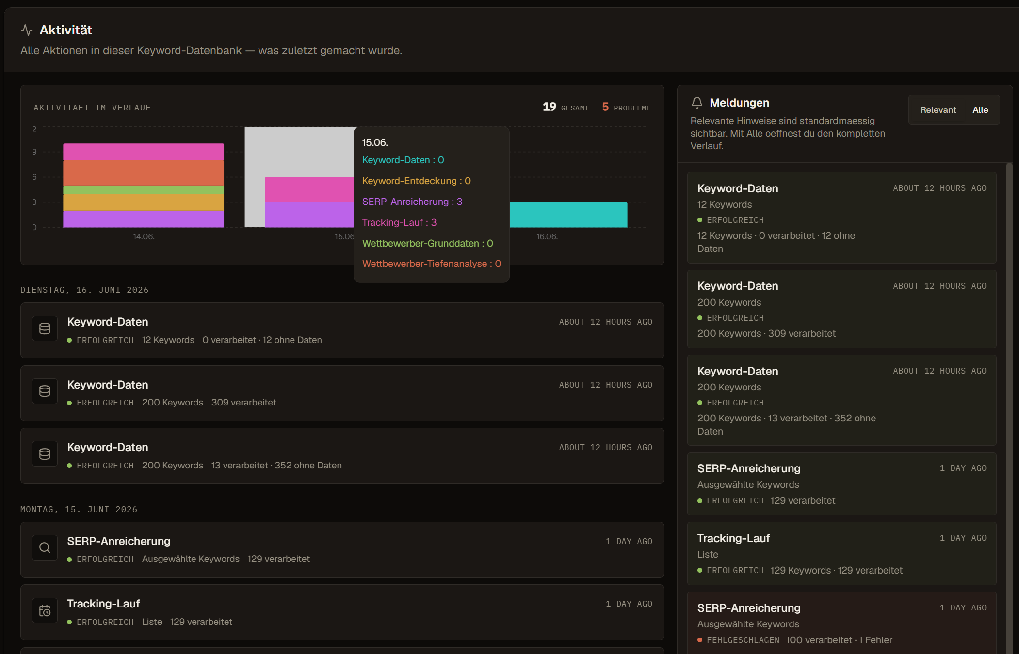 Contextter Keyword Database activity view showing imports, enrichments, exports, data actions, and cost-related history.